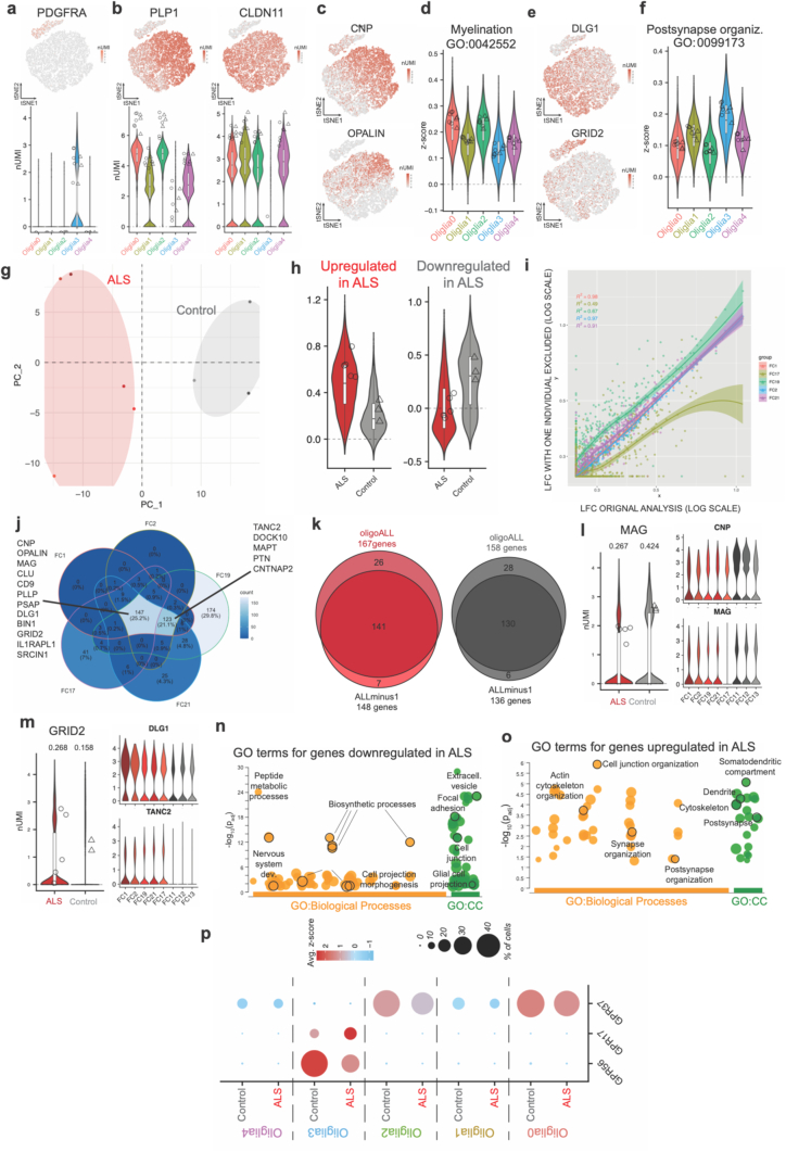 Extended Data Fig. 7