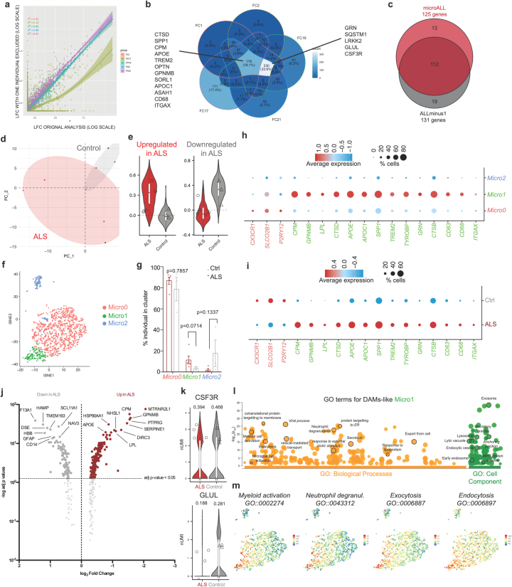 Extended Data Fig. 9