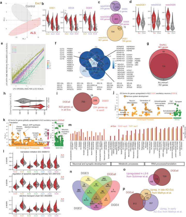 Extended Data Fig. 4