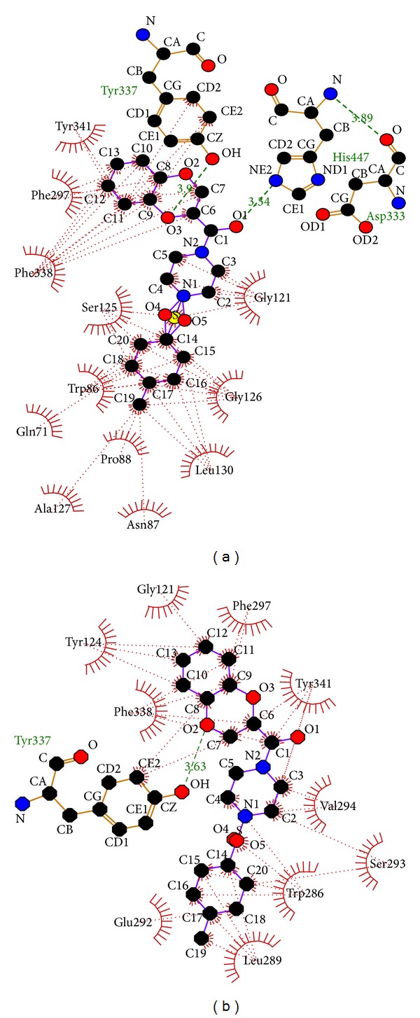 Figure 4