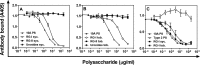 FIG 2