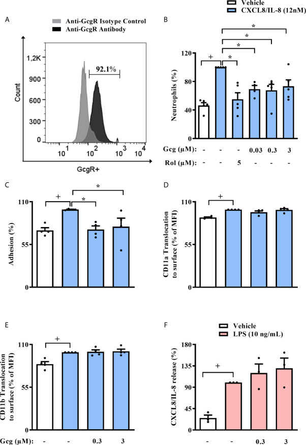 Figure 7