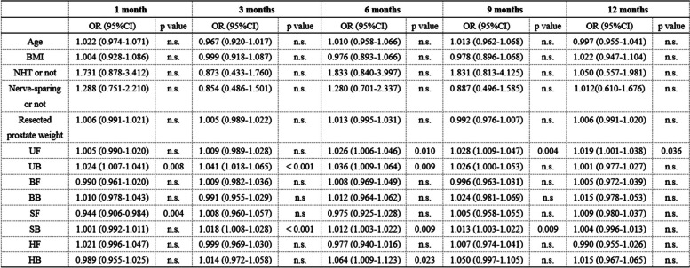 graphic file with name 12894_2025_1696_Tab2_HTML.jpg