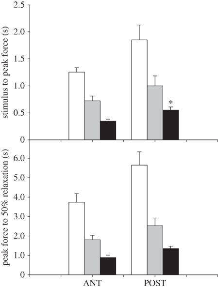 Figure 5.