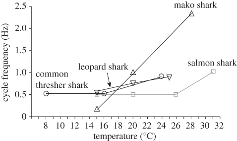 Figure 7.