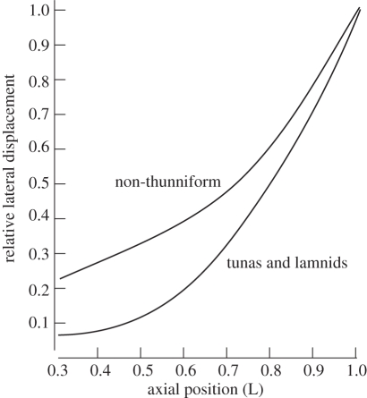 Figure 2.