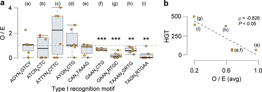 Extended Data Fig. 3