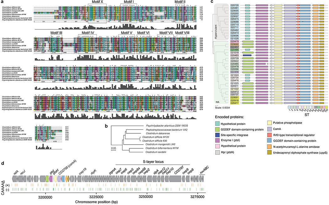 Extended Data Fig. 4