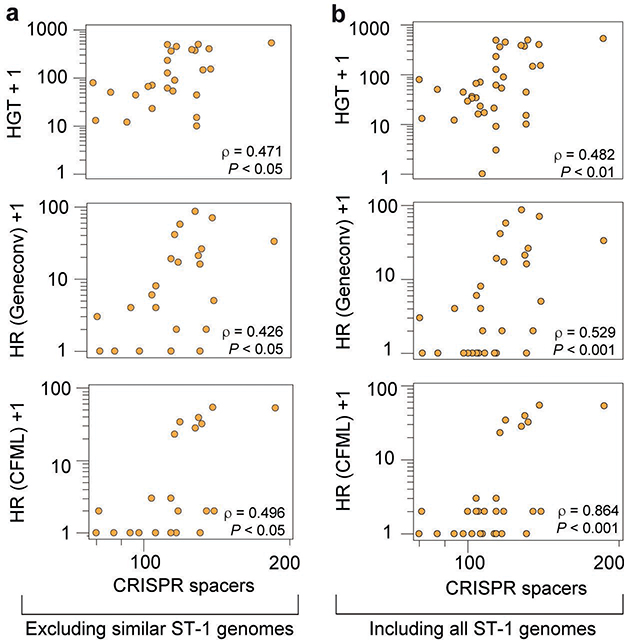 Extended Data Fig. 2