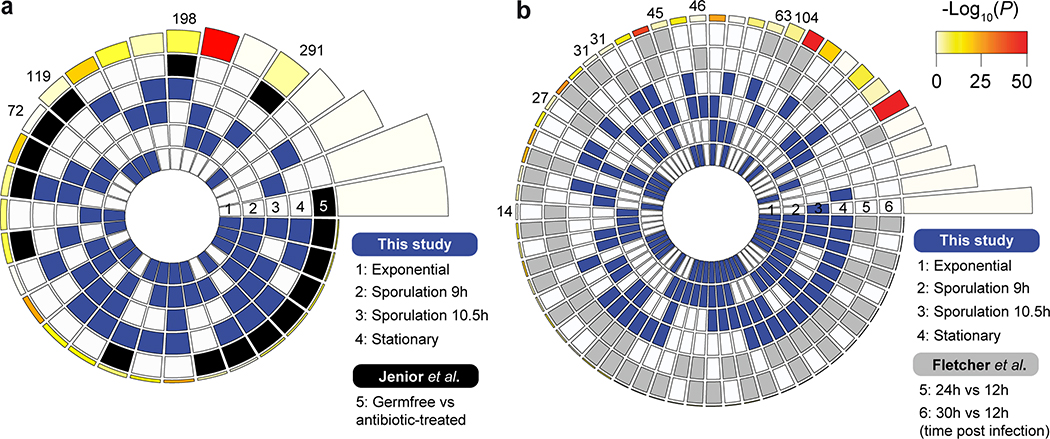 Extended Data Fig. 10