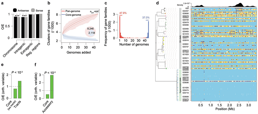 Extended Data Fig. 6