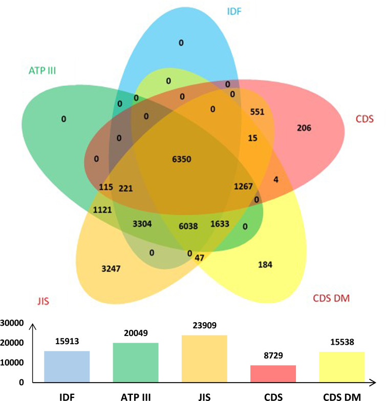 Figure 1