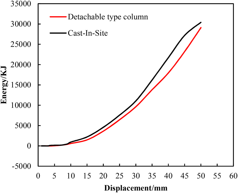Fig. 11