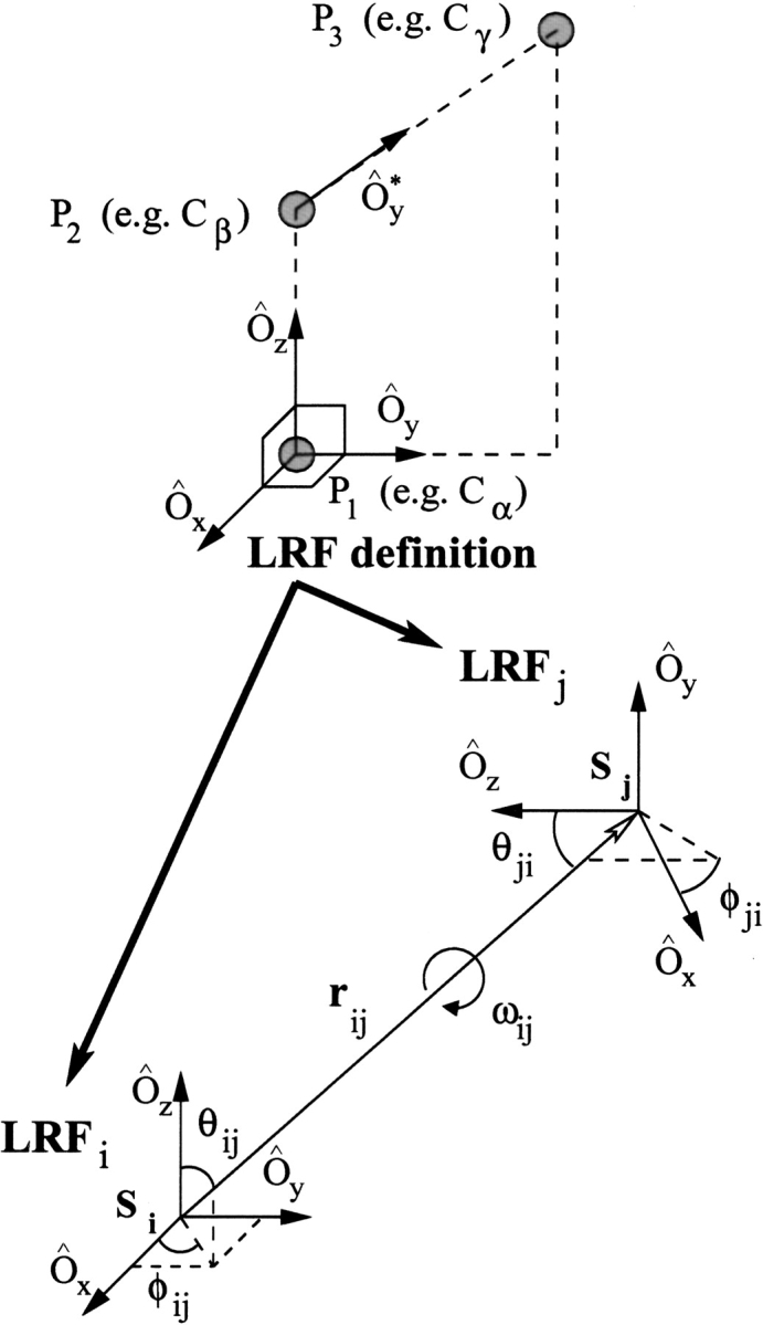 Figure 12.