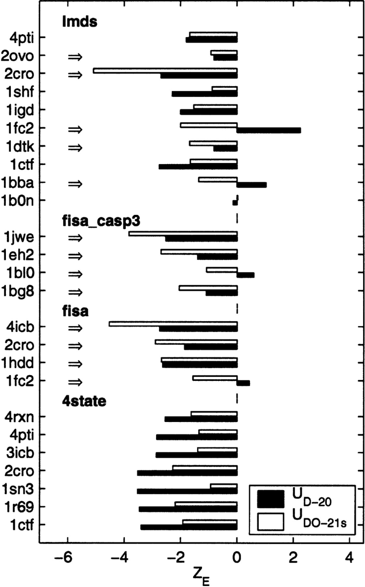 Figure 10.