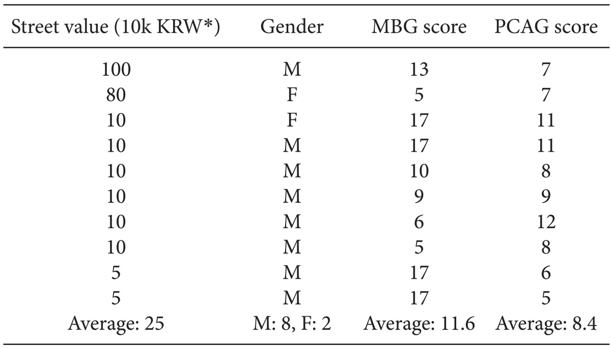 graphic file with name kjae-65-403-i004.jpg