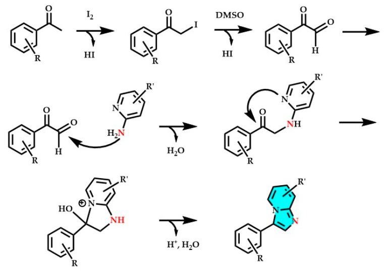 Figure 7
