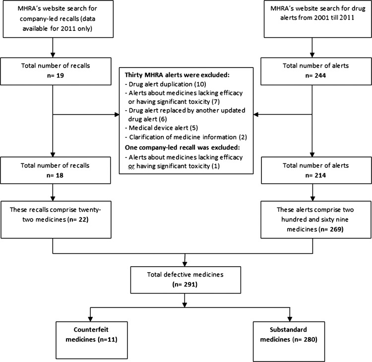 Figure 1