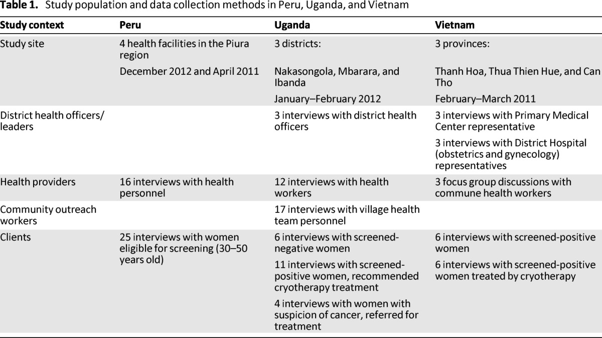 graphic file with name onc01213-1447-t01.jpg