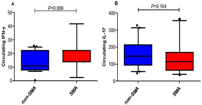 Fig 5