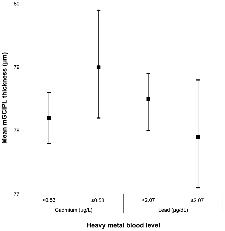 Appendix Figure 13: