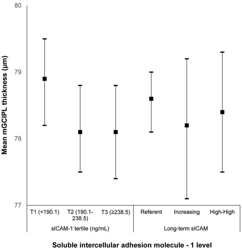 Appendix Figure 10: