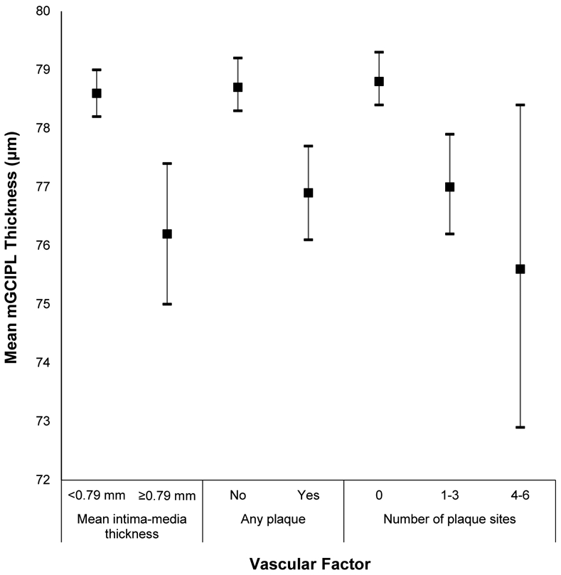 Appendix Figure 5: