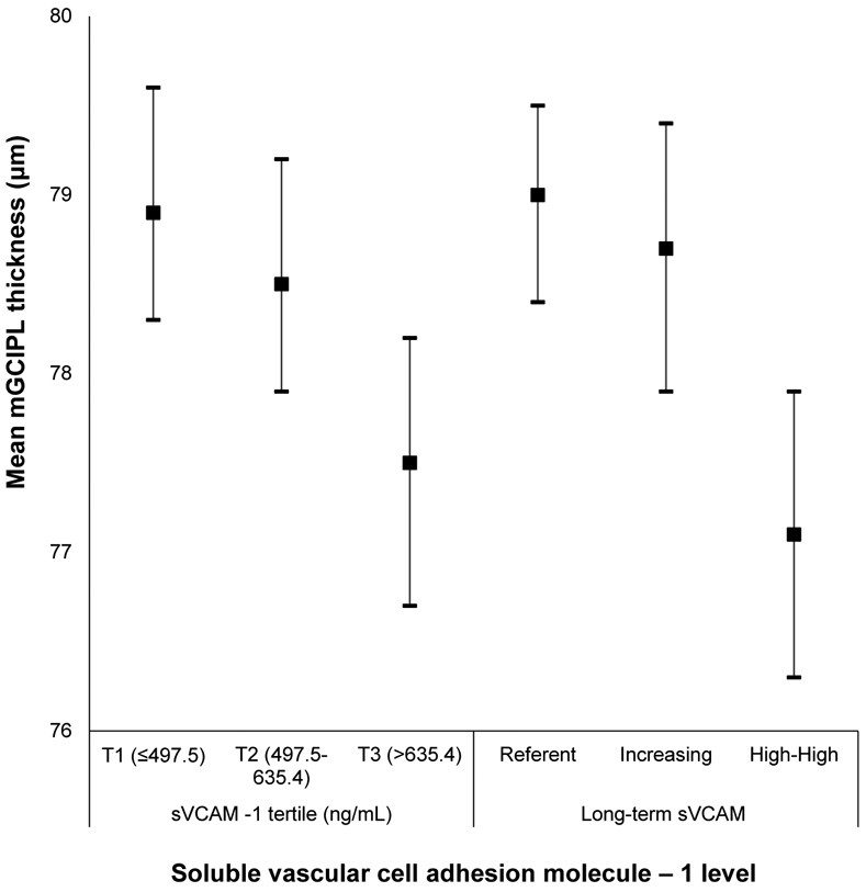 Appendix Figure 9: