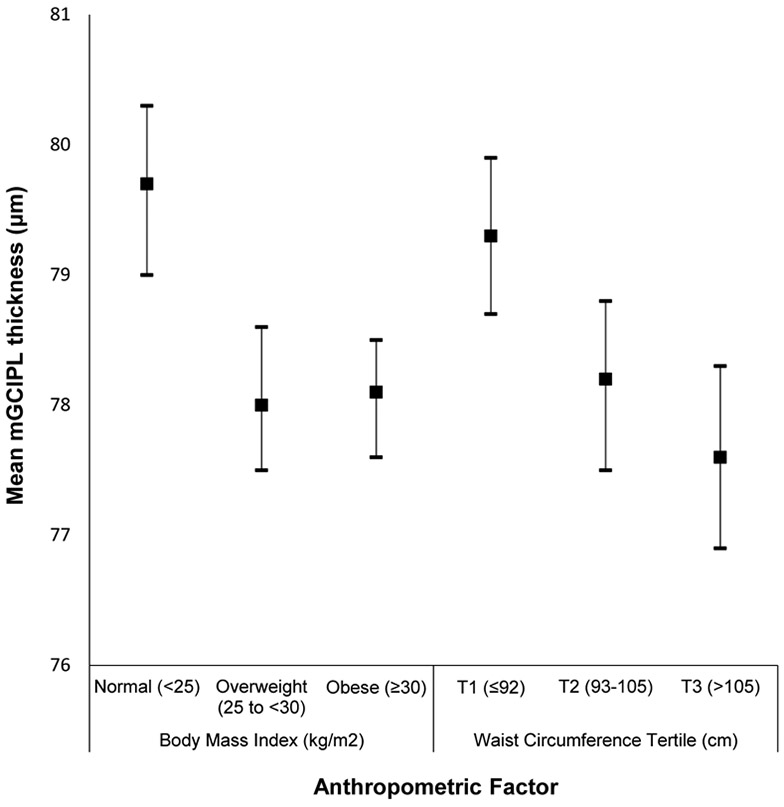 Appendix Figure 2: