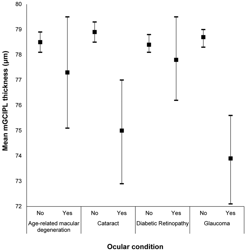 Appendix Figure 12: