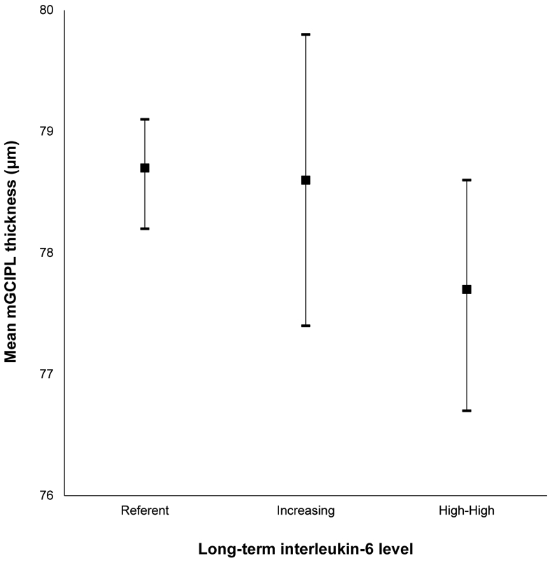 Appendix Figure 7: