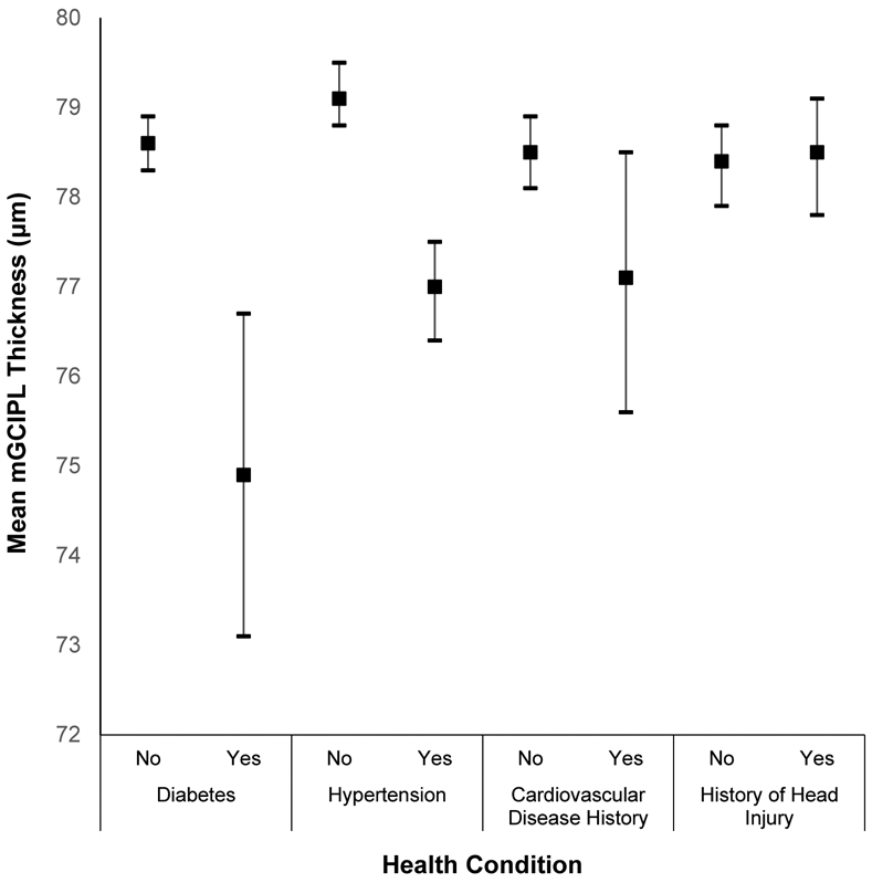 Appendix Figure 3: