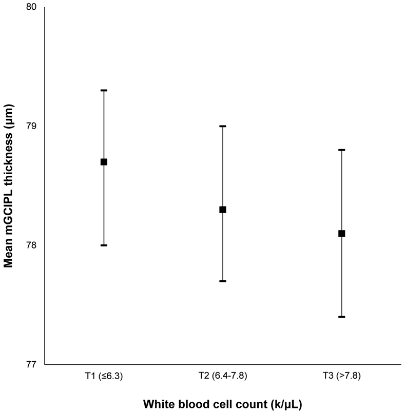 Appendix Figure 11: