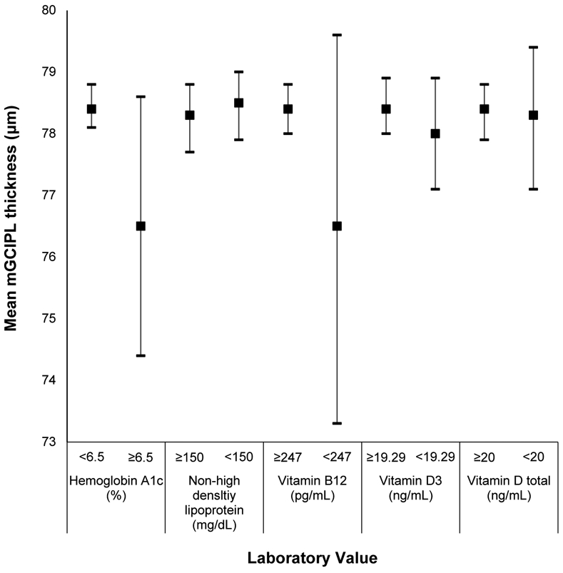 Appendix Figure 4: