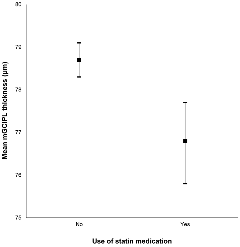 Appendix Figure 14: