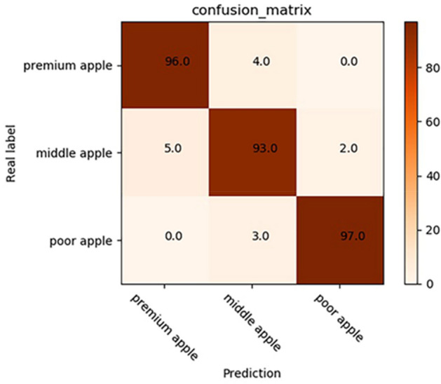 Figure 15