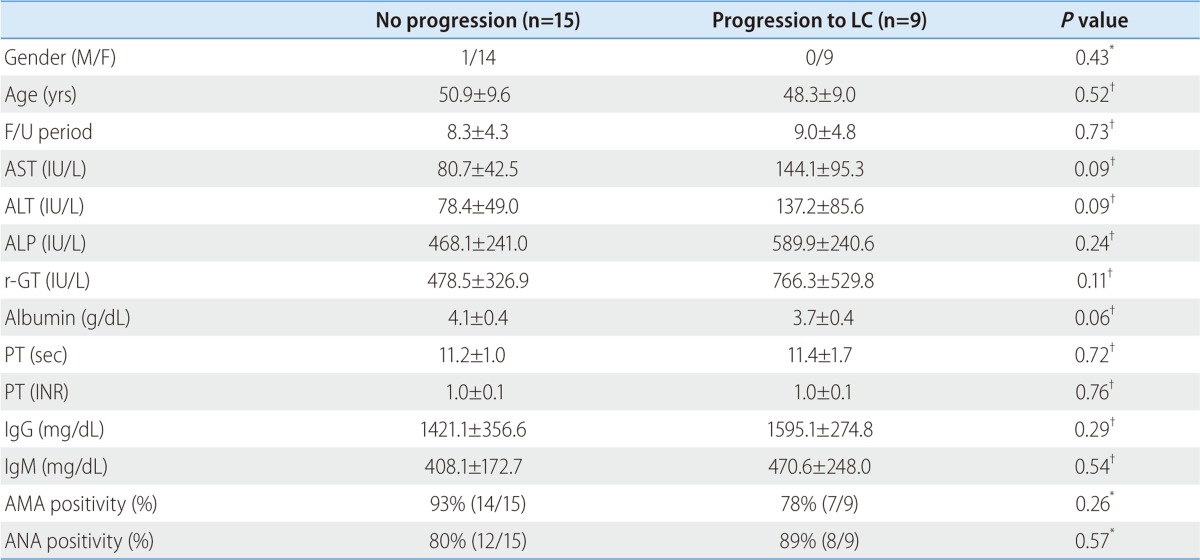 graphic file with name cmh-18-375-i002.jpg