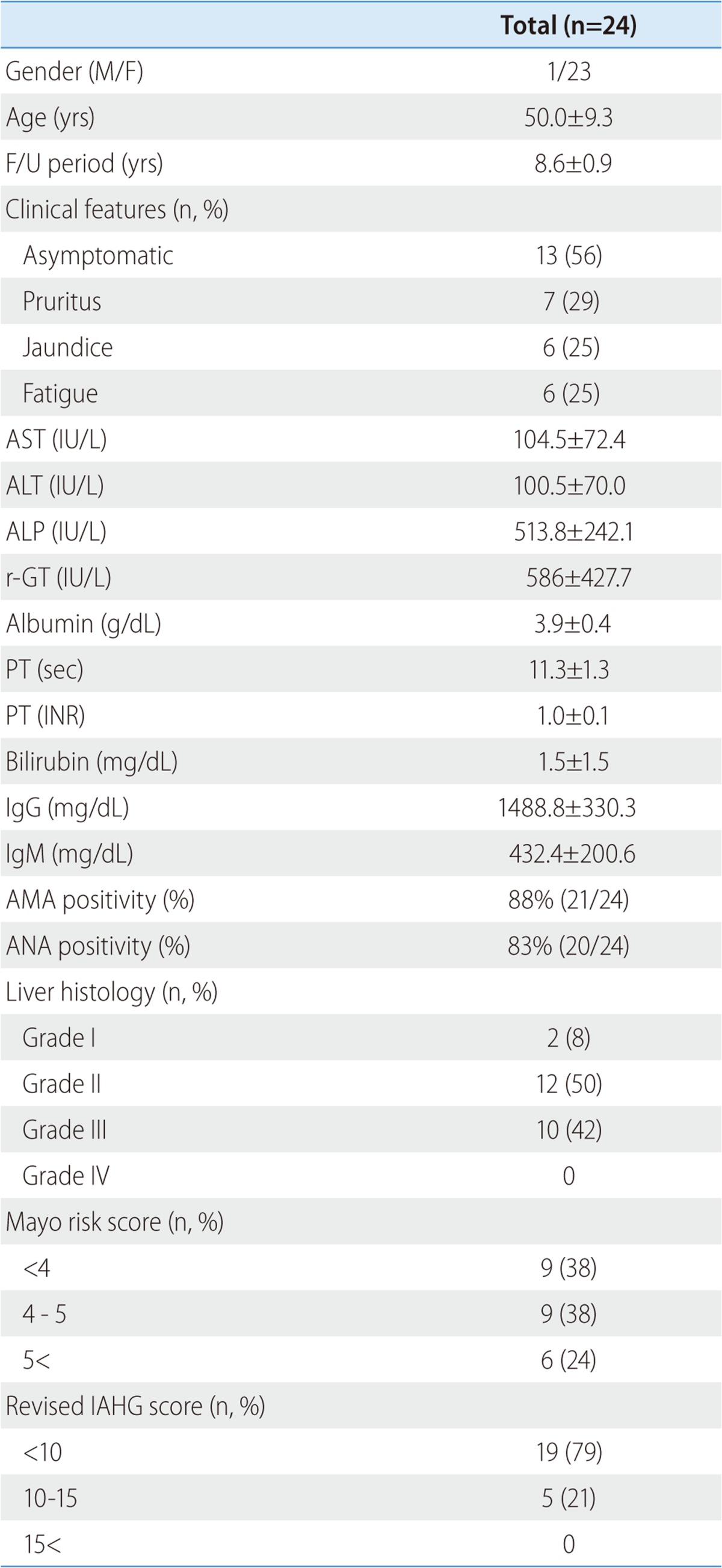 graphic file with name cmh-18-375-i001.jpg