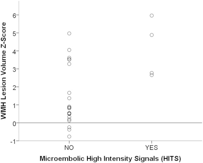 Fig. 3