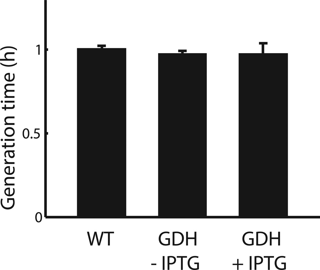 Extended Data Figure 9