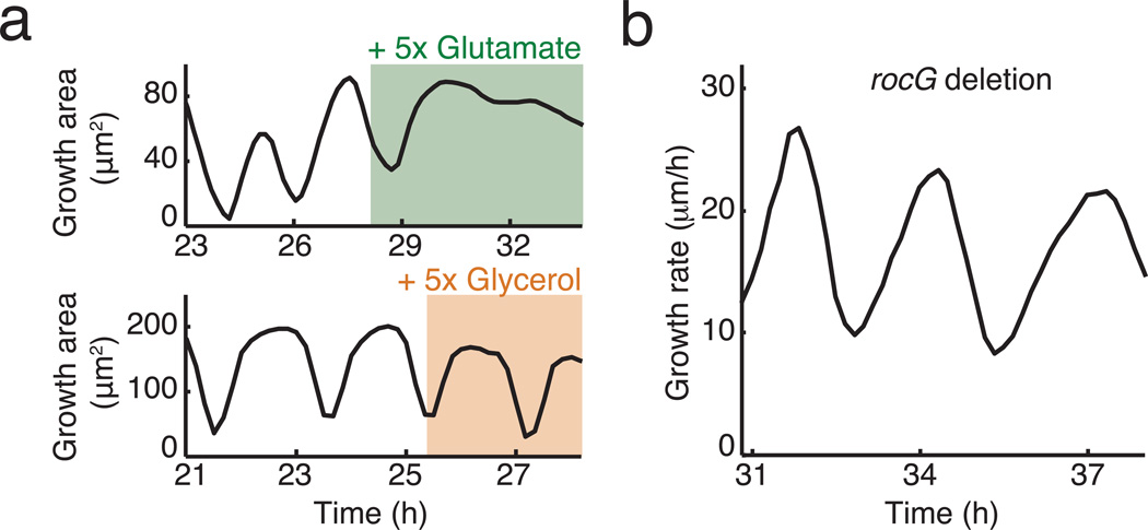 Extended Data Figure 2