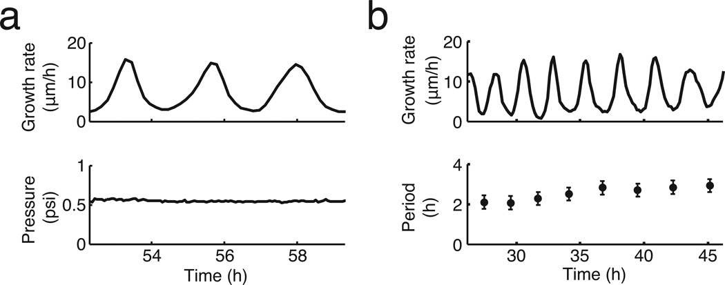 Extended Data Figure 1