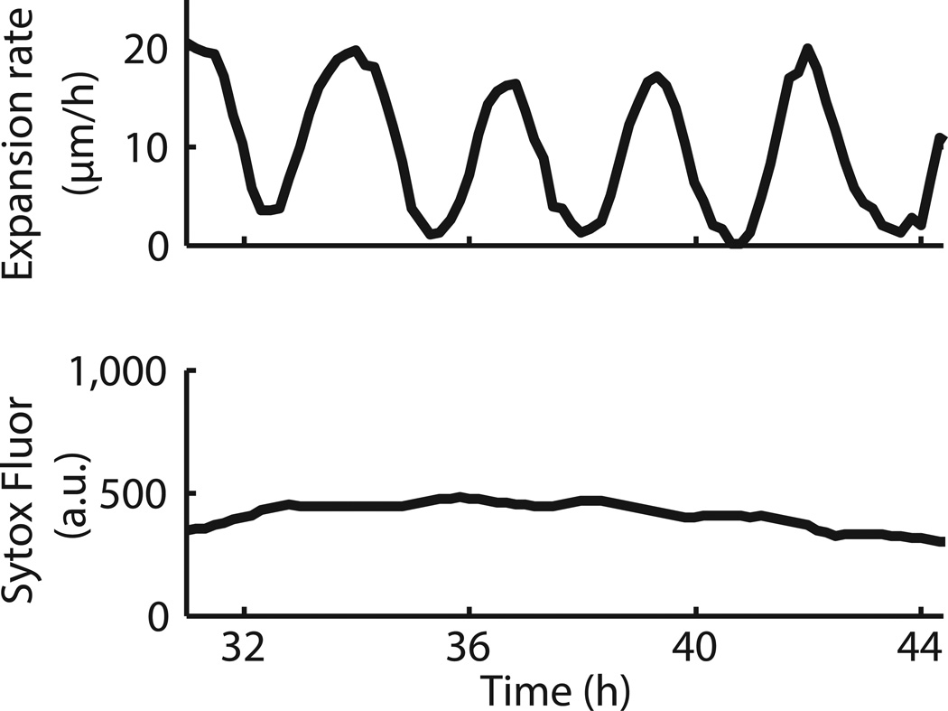 Extended Data Figure 7