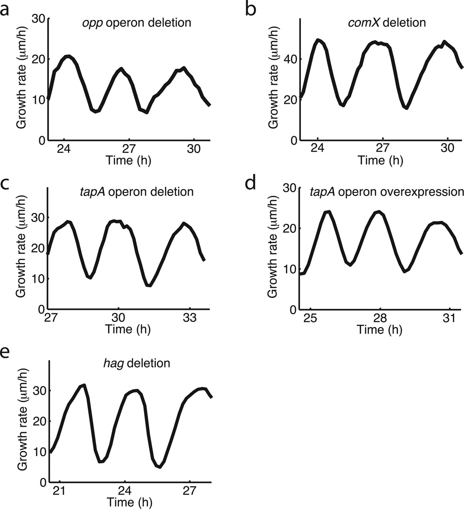 Extended Data Figure 10