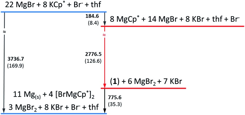 Fig. 4