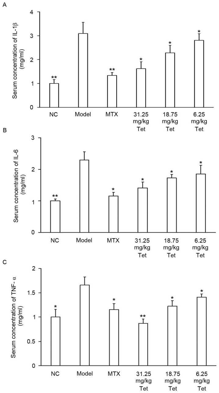 Figure 5.