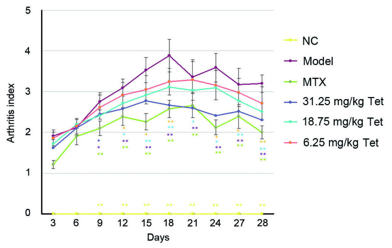 Figure 2.