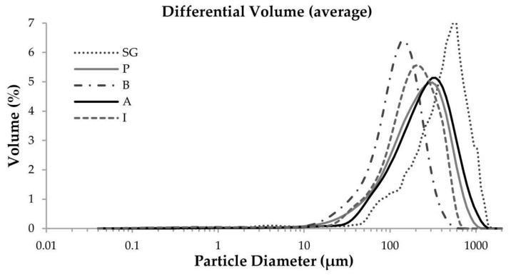 Chart 2