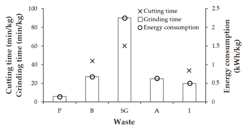 Chart 1