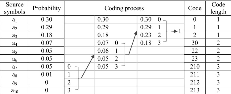 Fig. 3